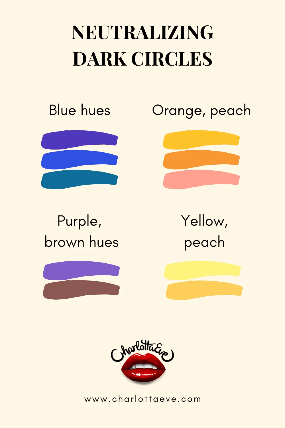 neutralizing dark circles color chart